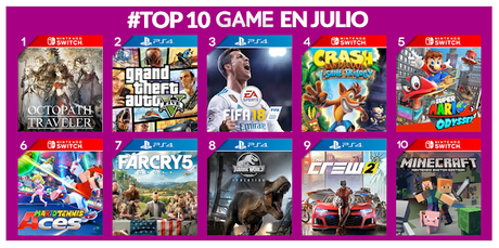 Se desvelan los juegos más vendidos de julio en GAME Se desvelan los juegos más vendidos de julio en GAME