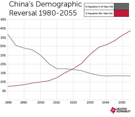 China, el nuevo banquero mundial