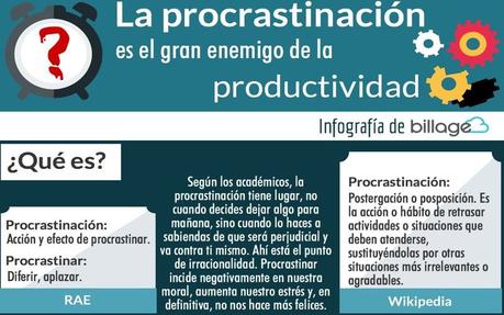 Procastinación en gráficos