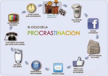 Procastinación en gráficos