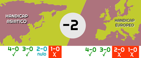 ¿Qué son las apuestas de hándicap? ¿Qué son las apuestas de hándicap?