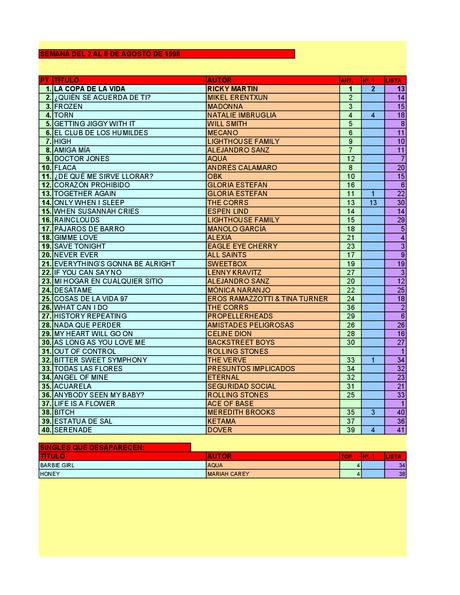 LA GRAMINOLA – NÚMERO 36 – 2 DE AGOSTO DE 2018