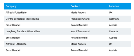 Como crear una tabla Responsive