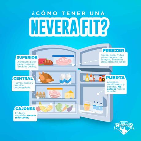 refrigerador fitness