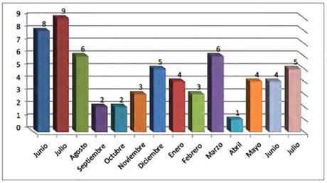 Noticias sobre el terrorismo y el conflicto israelí – palestino (25-31 de julio de 2018)