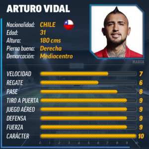¡Oficial, Arturo Vidal Al Barcelona!