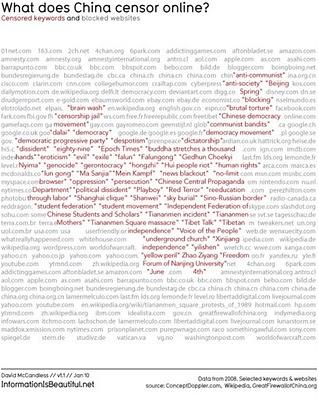 Google y su problemas de conciencia