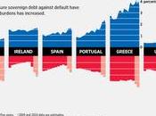 peso deuda: 1999-2010