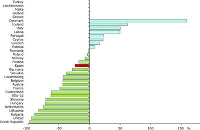 Variación de las emisiones a la atmósfera de PAHs (1990-2007)