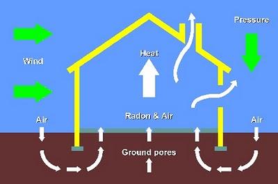 El problema de la contaminación por Radón
