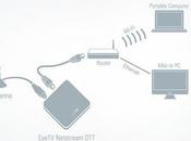 EyeTV Netstream DTT, dispositivo comparte señal WiFi