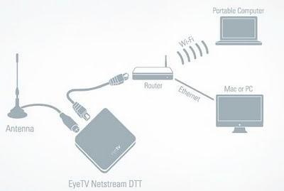 EyeTV Netstream DTT, comparte la señal TDT vía WiFi