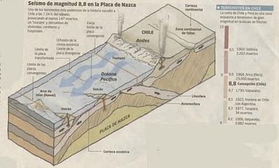 Terremoto de Chile