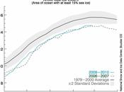 tercer peor para hielos marinos