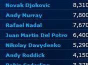 Federer, Djokovic Murray