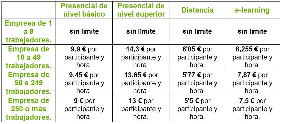 Modulos Económicos Máximos.