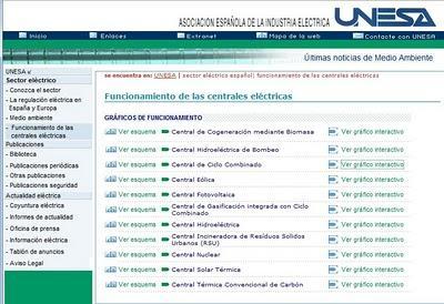 Esquema de una central de ciclo combinado