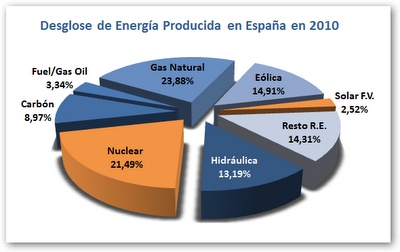 Esquema de una central de ciclo combinado