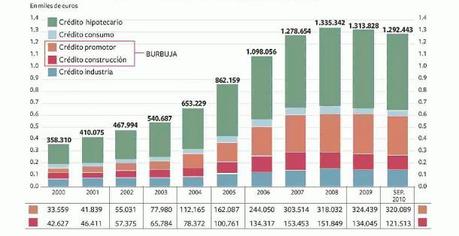 La regulación provoca todas las crisis