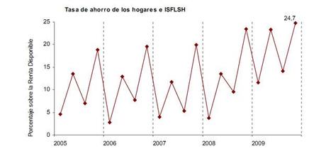 La regulación provoca todas las crisis