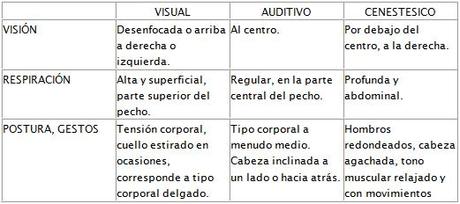 Lenguaje no verbal en la venta 3 factores importantes en la comunicación no verbal