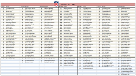 Guía básica en 33 preguntas para entender el Draft 2011