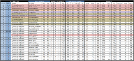 Guía básica en 33 preguntas para entender el Draft 2011