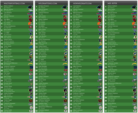 Guía básica en 33 preguntas para entender el Draft 2011