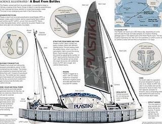Barco hecho con Botellas Plásticas