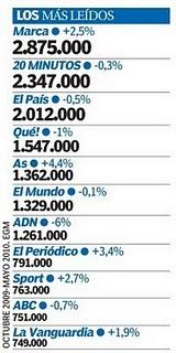 A ESPAÑA SOLO LE INTERESA EL DEPORTE.