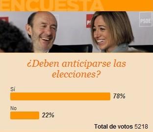 ¿Encuestas...?