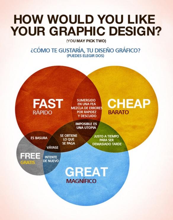 Diagrama del diseño