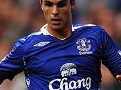 Arteta, never?