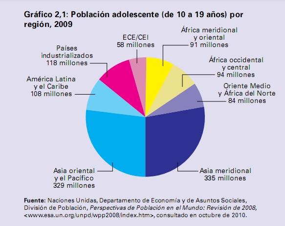 Adolescentes vist@s por UNICEF