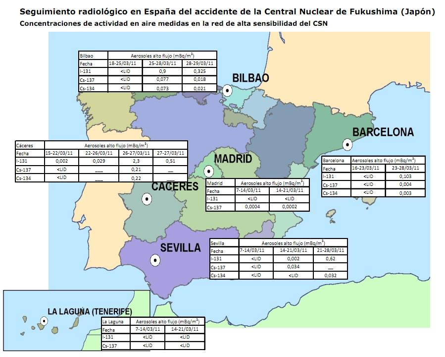 Detectadas partículas radioactivas de Fukushima en España, segun el CSN