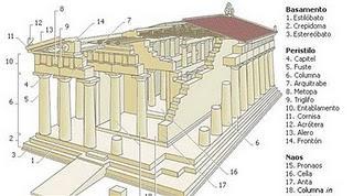 Los Templos Los Templos