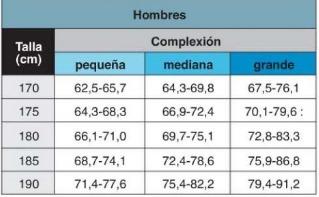 CONOCE TU PESO IDEAL Y LUEGO DECIDE SI BAJAS DE PESO O NO