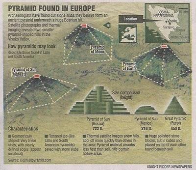 ¿Y si las pirámides más altas estuvieran en Bosnia?
