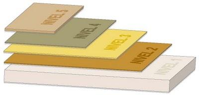 Palacio de la Música de Madrid - Estudios estratigráficos (I)