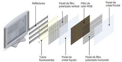 partes esquema televisor LCD