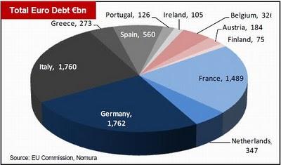 ¿Creerán los mercados que España es inmune al contagio?