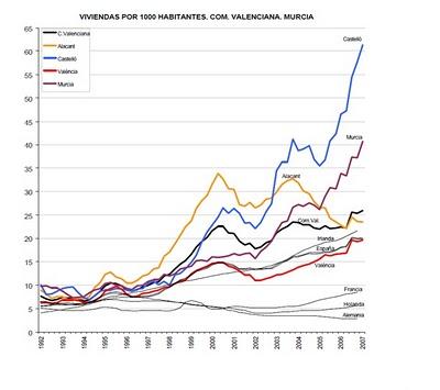 Tendrán algo que ver las Cajas