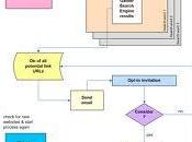 Link Building