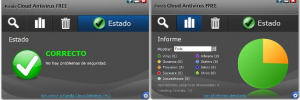 Antivirus gratis Panda Cloud