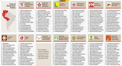 RELACIÓN DE CANDIDATOS AL CONGRESO Y PARLAMENTO ANDINO
