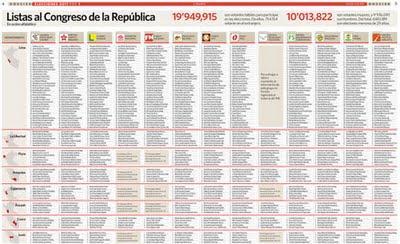 RELACIÓN DE CANDIDATOS AL CONGRESO Y PARLAMENTO ANDINO RELACIÓN DE CANDIDATOS AL CONGRESO Y PARLAMENTO ANDINO