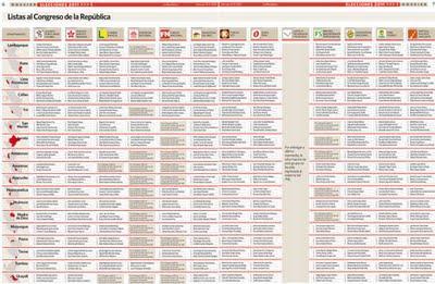 RELACIÓN DE CANDIDATOS AL CONGRESO Y PARLAMENTO ANDINO RELACIÓN DE CANDIDATOS AL CONGRESO Y PARLAMENTO ANDINO