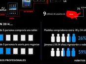 ¿Como usan Tablets USA?