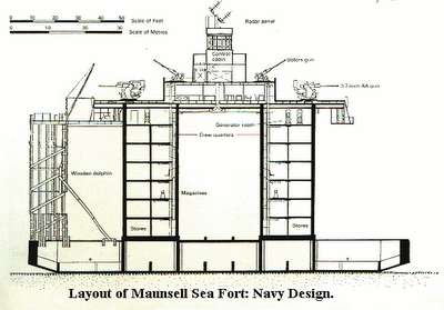 LAS FORTALEZAS MAUNSELL