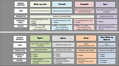 Dónde compro online: hoy, tiendas de maquillaje de una sola marca. Dónde compro online: hoy, tiendas de maquillaje de una sola marca.